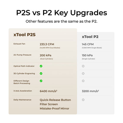 Xtool P2S 55W Desktop CO2 Laser Cutter