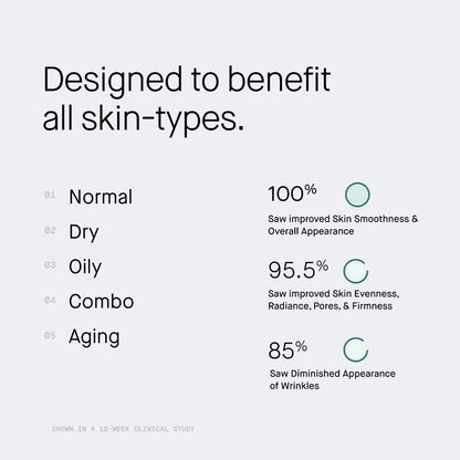 Oneskin Face Os-01 Peptide Topical Supplement | Skin Longevity Age Reversal Moisturizer | Safe for Sensitive Skin, Fragrance-Free
