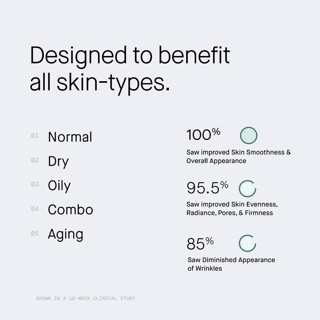 Oneskin Face Os-01 Peptide Topical Supplement | Skin Longevity Age Reversal Moisturizer | Safe for Sensitive Skin, Fragrance-Free