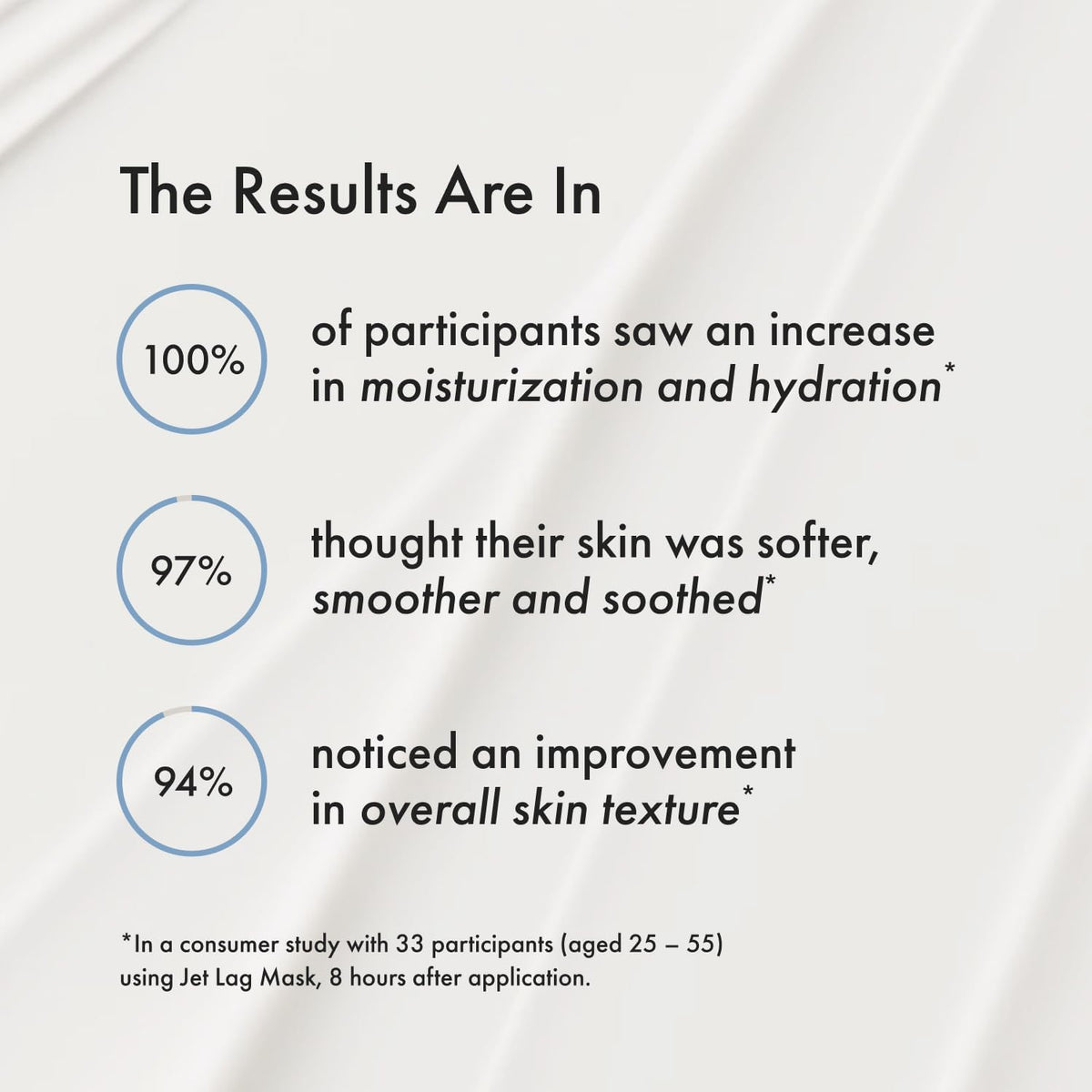 Summer Fridays Jet Lag Mask - Hydrating Overnight Face Mask, Moisturizer + Eye Cream - Enriched with Hyaluronic Acid, Niacinamide, + Antioxidants