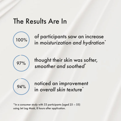 Summer Fridays Jet Lag Mask - Hydrating Overnight Face Mask, Moisturizer + Eye Cream - Enriched with Hyaluronic Acid, Niacinamide, + Antioxidants