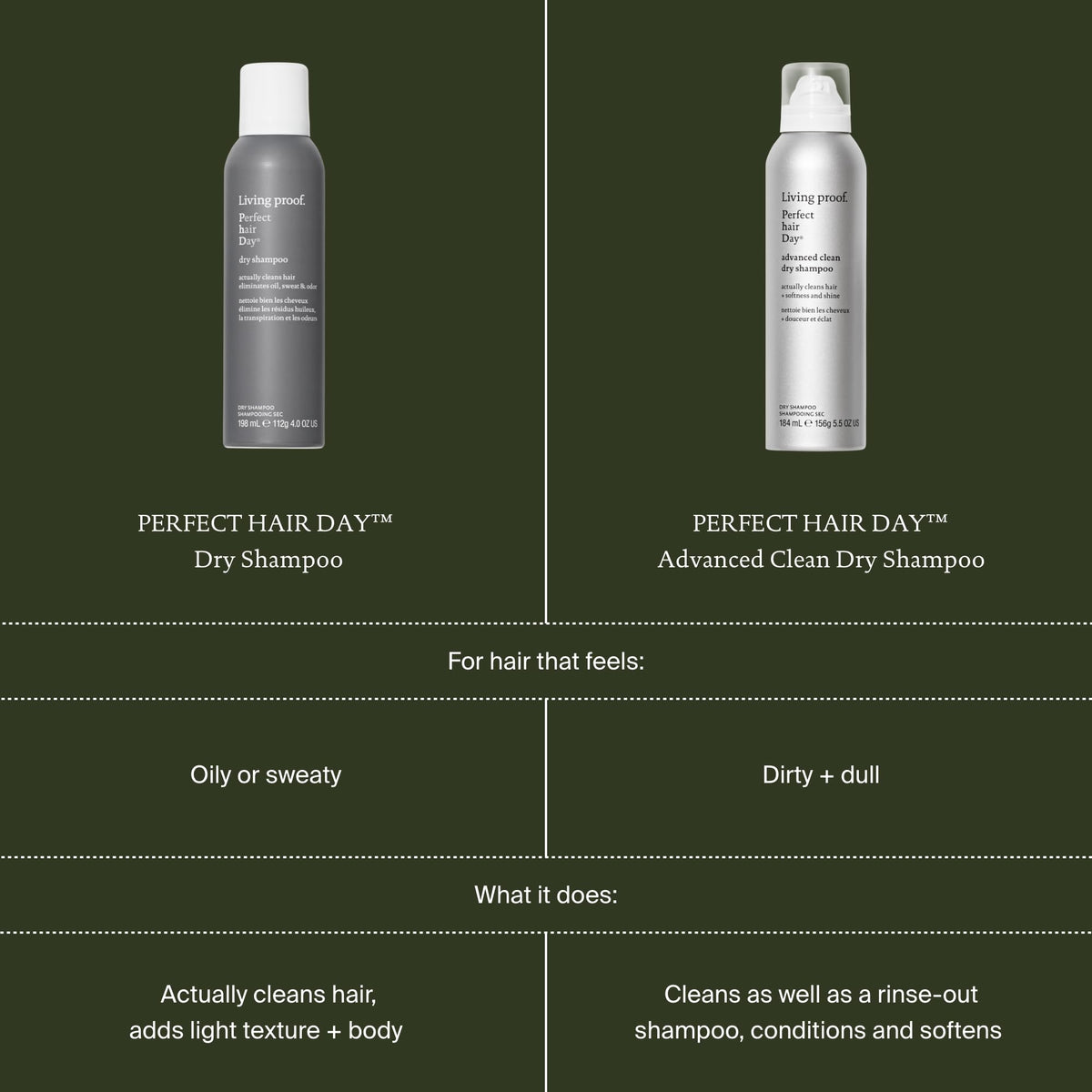 Living Proof Dry Shampoo, Perfect Hair Day Advanced Clean, Dry Shampoo for Women and Men