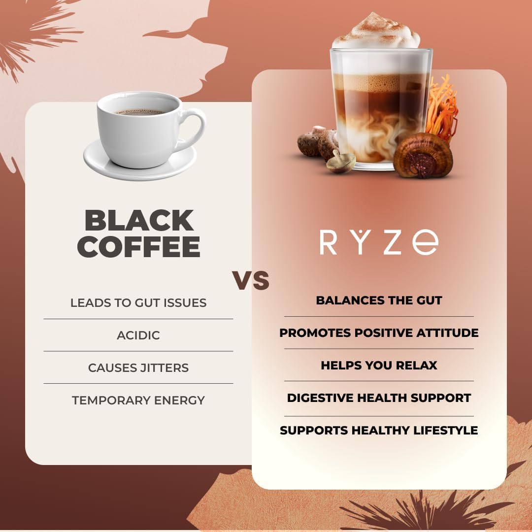 Ryze Superfoods Mushroom Medium Roast Coffee Usda Organic with 6 Adaptogenic Mushrooms