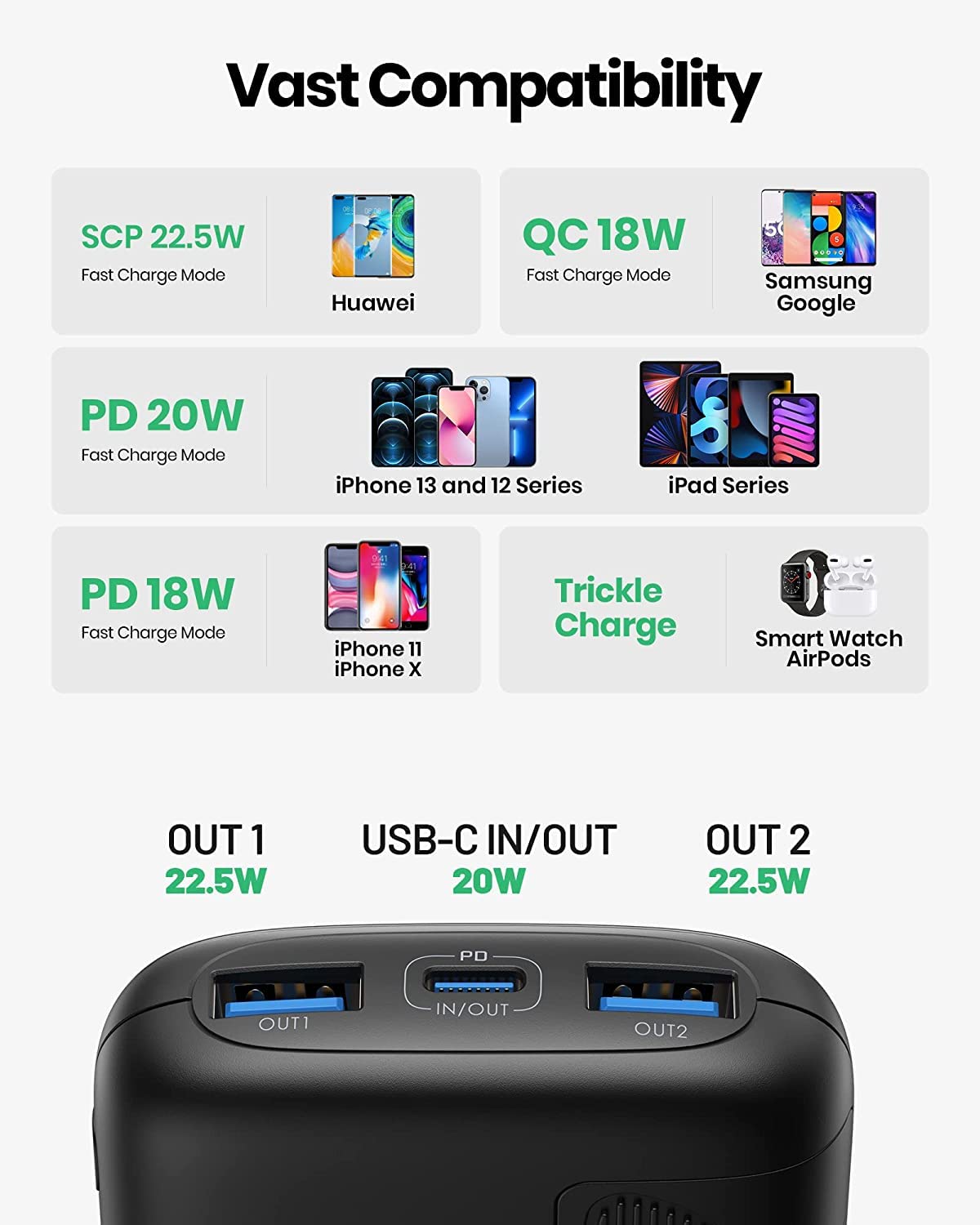 Iniu Portable Charger, Smallest 22.5W 10000mAh Power Bank