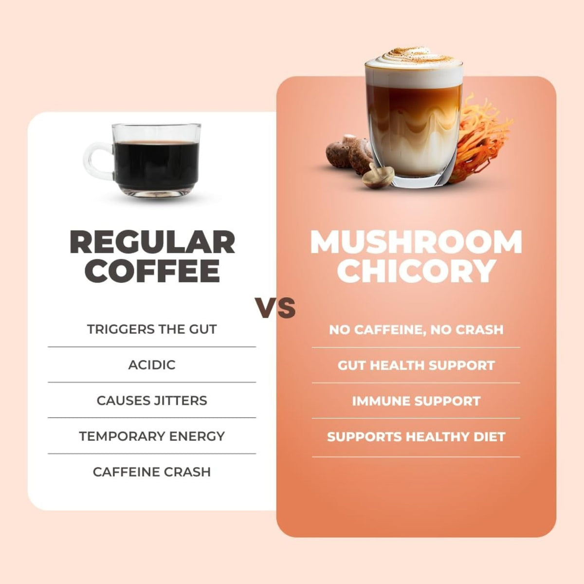 Ryze Superfoods Mushroom Medium Roast Coffee Usda Organic with 6 Adaptogenic Mushrooms