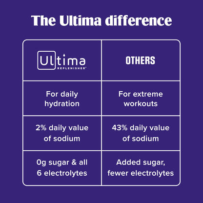 Ultima Replenisher Electrolyte Hydration Powder, Grape, 20 Count Stickpacks Pouch - Sugar Free, 0 Calories, 0 Carbs - Gluten-Free, Keto, Non-Gmo with Magnesium, Potassium