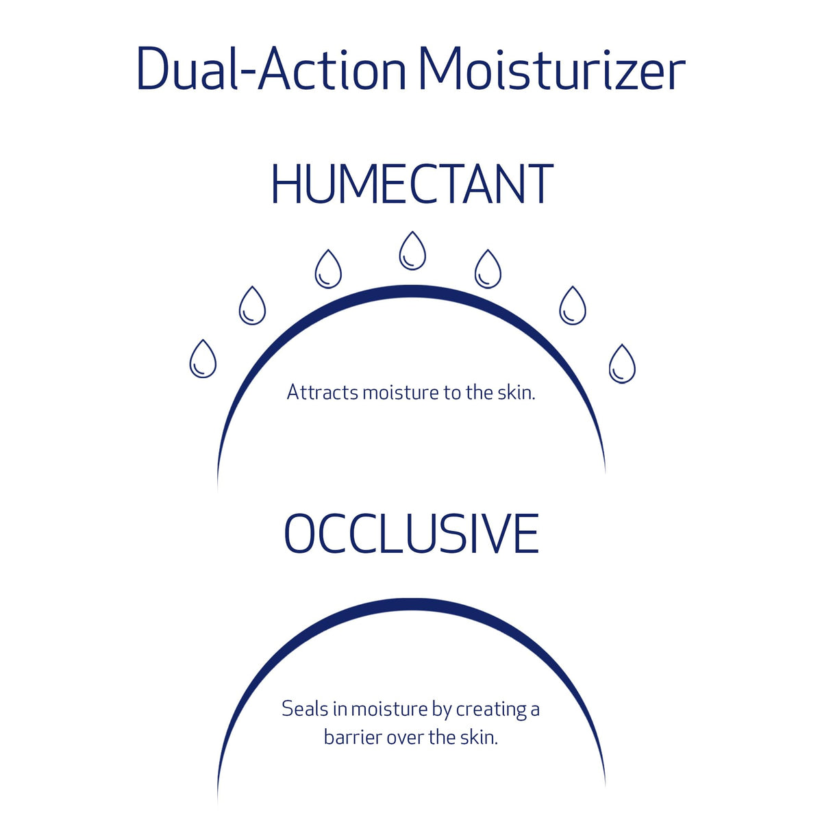 Obagi Hydrate Luxe Moisture-Rich Cream