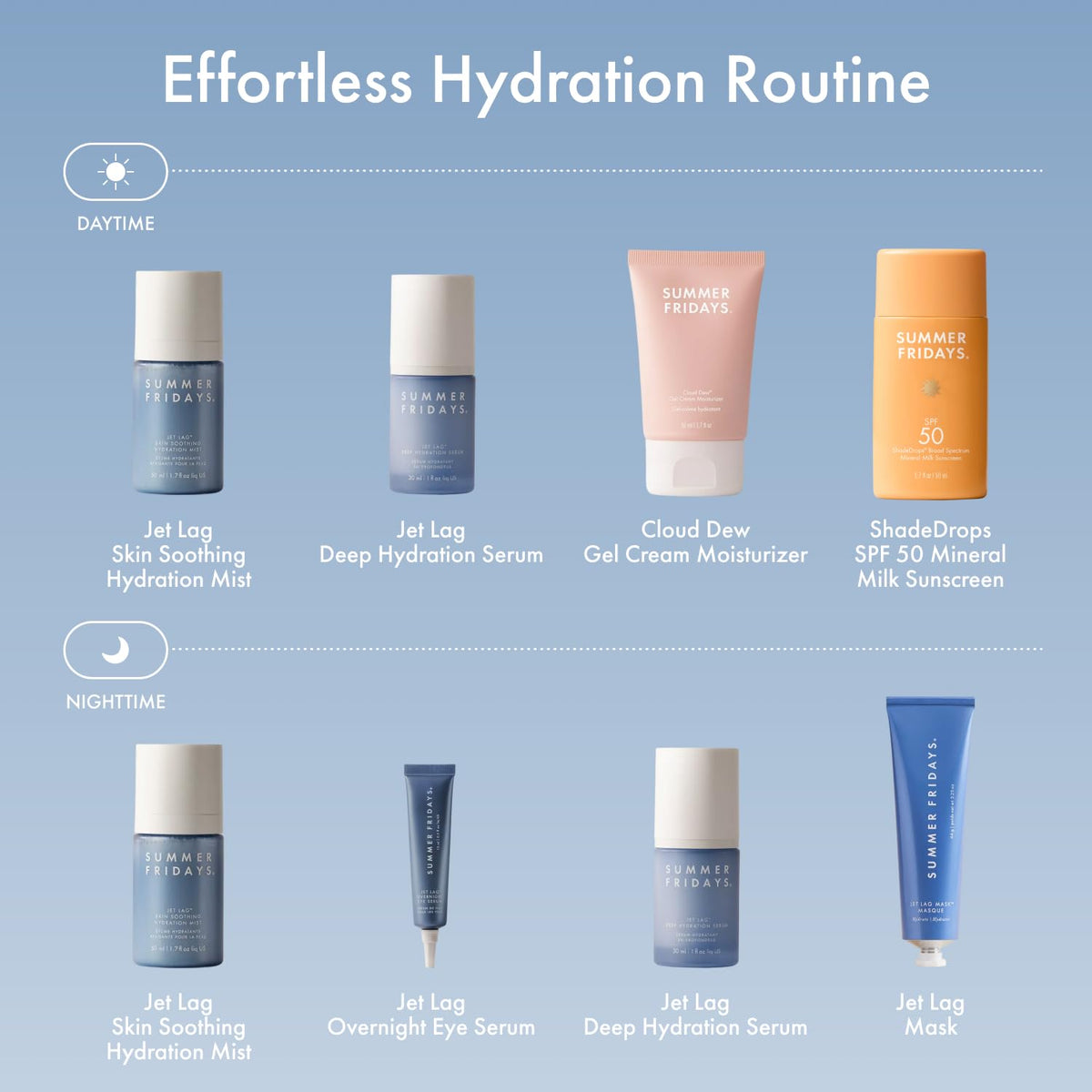 Summer Fridays Jet Lag Mask - Hydrating Overnight Face Mask, Moisturizer + Eye Cream - Enriched with Hyaluronic Acid, Niacinamide, + Antioxidants