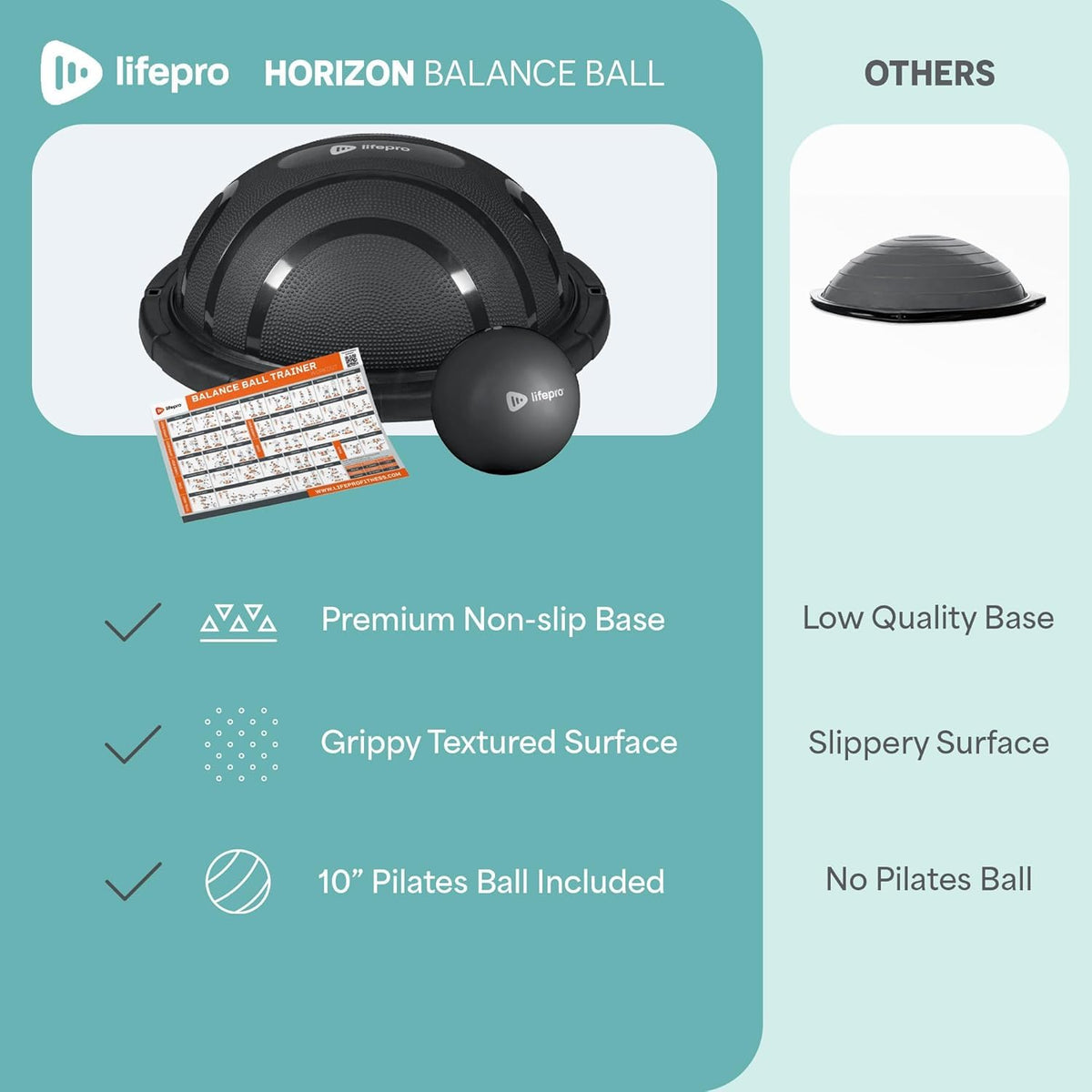 Lifepro Horizon Half Balance Ball Trainer with 440 Lb Capacity | Stability Ball for Home Gym & Physical Therapy | Full-Body Training Equipment for Core Strengthening