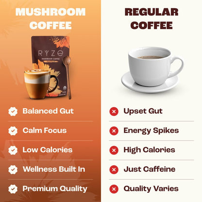 Ryze Superfoods Mushroom Medium Roast Coffee Usda Organic with 6 Adaptogenic Mushrooms
