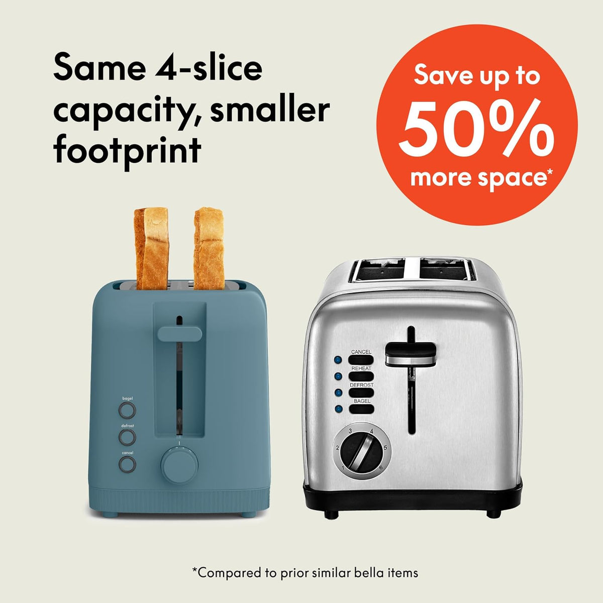 Fits Sourdough, 10” Long Slot, Anti Jam & Auto Shutoff, 900 Watt