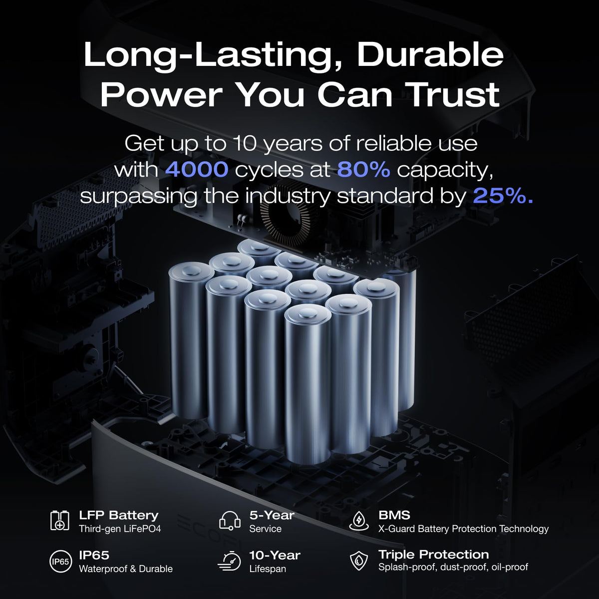 Ef Ecoflow Portable Power Station