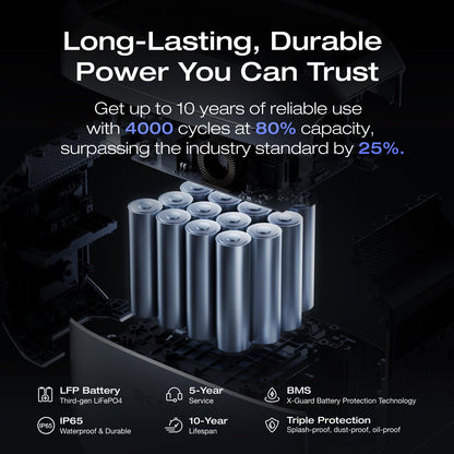 Ef Ecoflow Portable Power Station