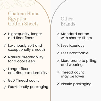 100% Egyptian Cotton Sheets King Size Sheets Set with Fully Elasticated 15" Deep Fitted Sheet & Pillowcases