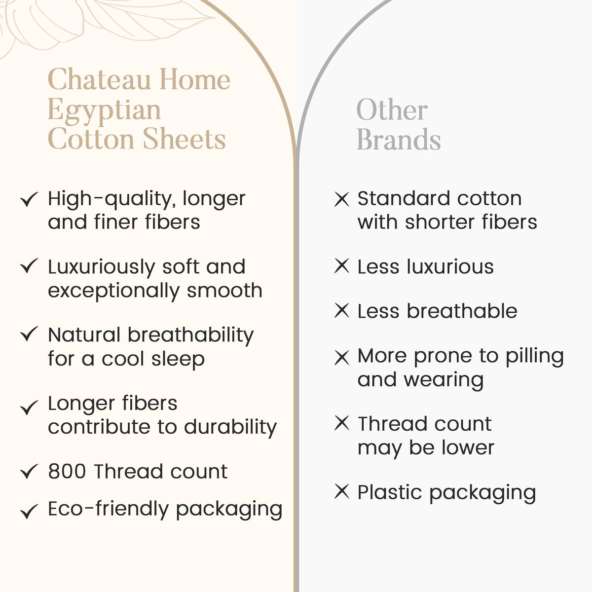 100% Egyptian Cotton Sheets King Size Sheets Set with Fully Elasticated 15" Deep Fitted Sheet & Pillowcases