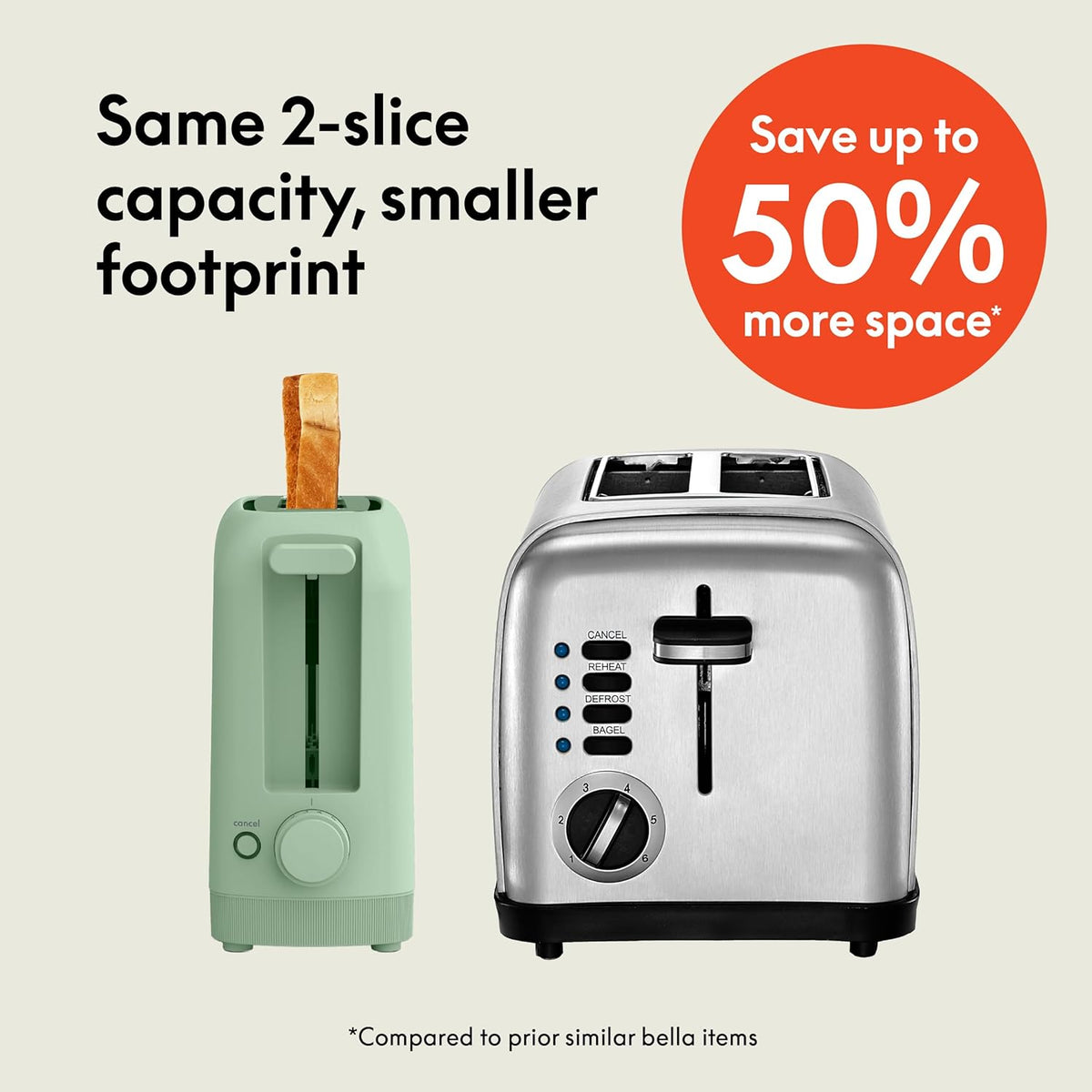 Fits Sourdough, 10” Long Slot, Anti Jam & Auto Shutoff, 900 Watt