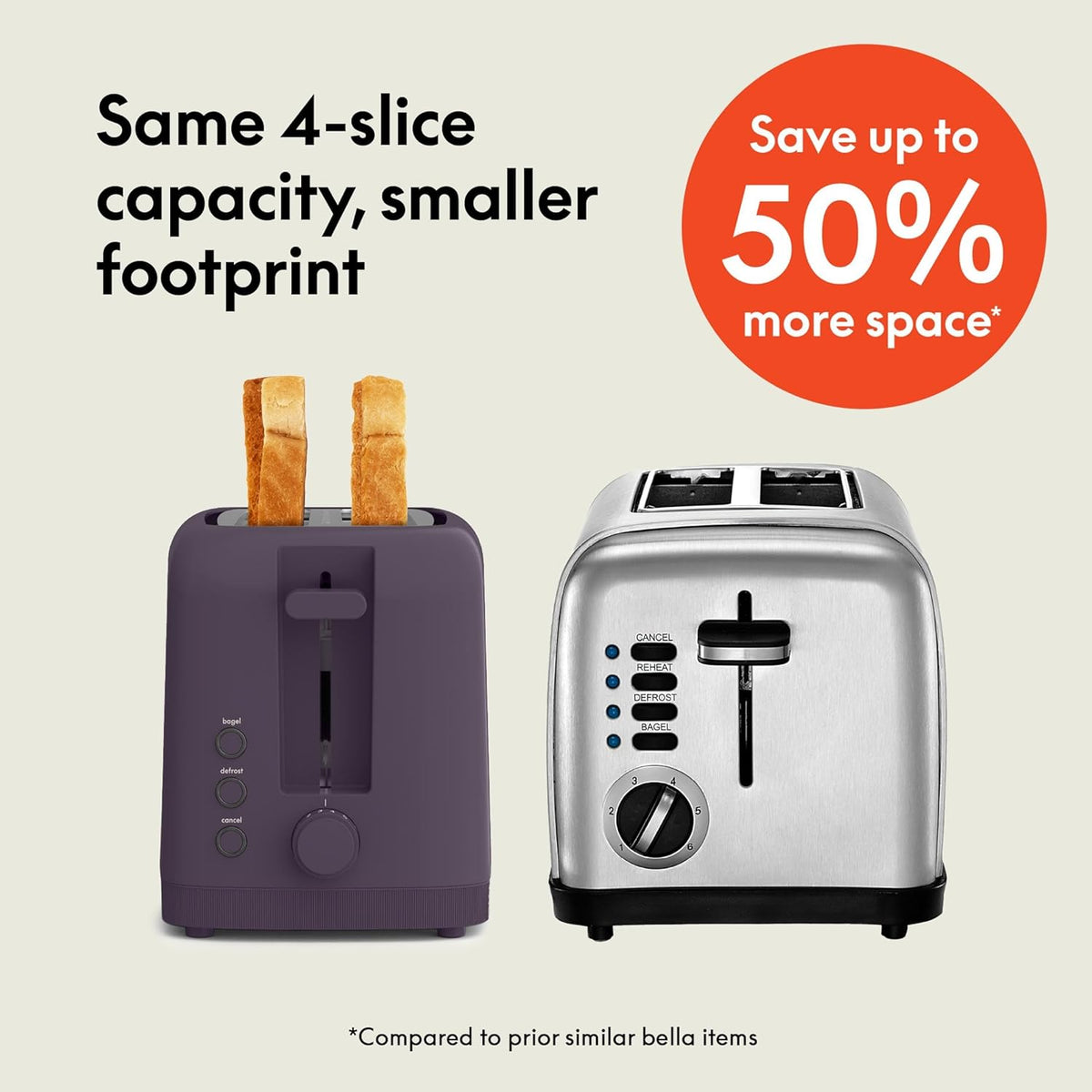 Fits Sourdough, 10” Long Slot, Anti Jam & Auto Shutoff, 900 Watt