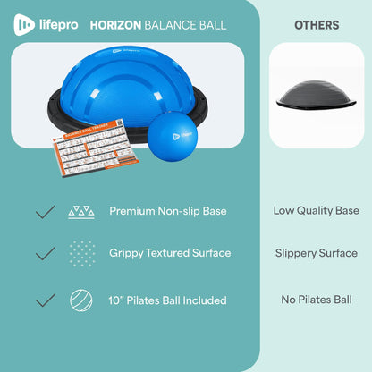 Lifepro Horizon Half Balance Ball Trainer with 440 Lb Capacity | Stability Ball for Home Gym & Physical Therapy | Full-Body Training Equipment for Core Strengthening