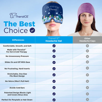 Theraice Headache Relief Cap