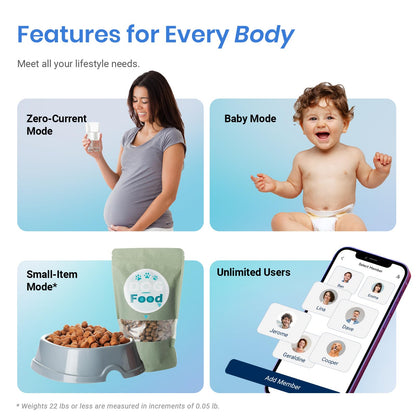 Etekcity Upgraded Smart Scale