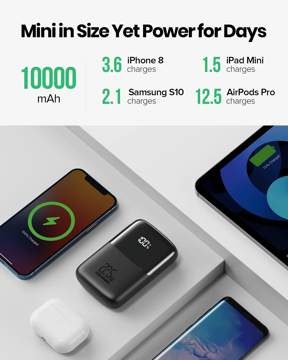 Iniu Portable Charger, Smallest 22.5W 10000mAh Power Bank