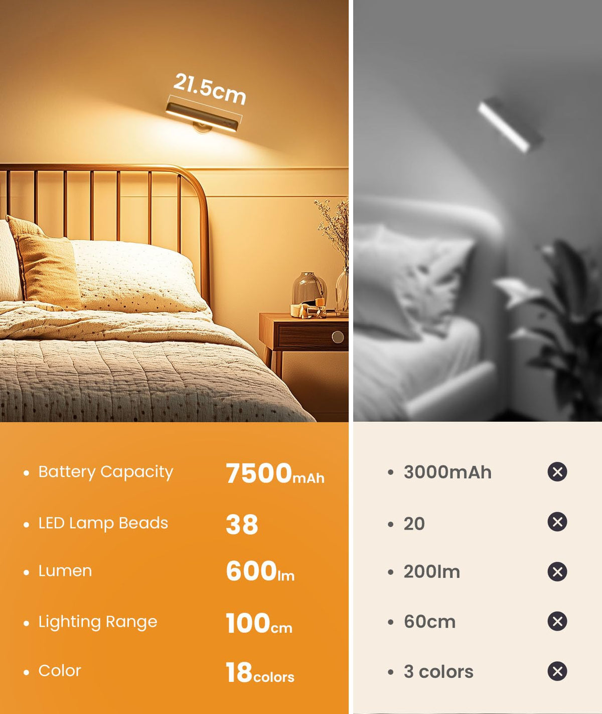 Popoiron Wall Sconce with 7500mAh Rechargeable Battery LED Wall Light