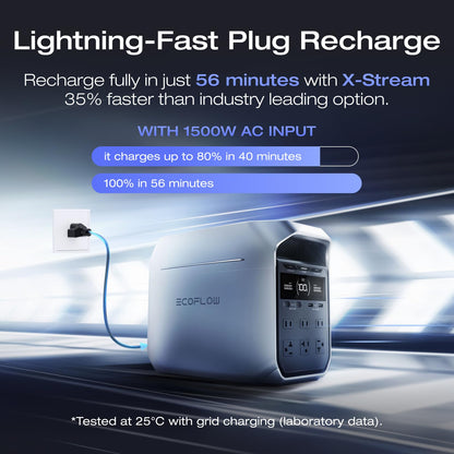 Ef Ecoflow Portable Power Station