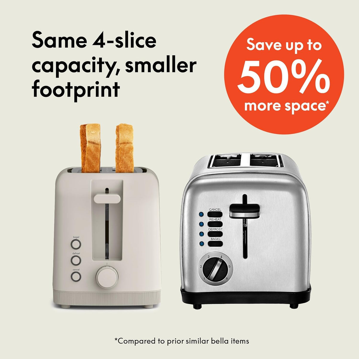 Fits Sourdough, 10” Long Slot, Anti Jam & Auto Shutoff, 900 Watt