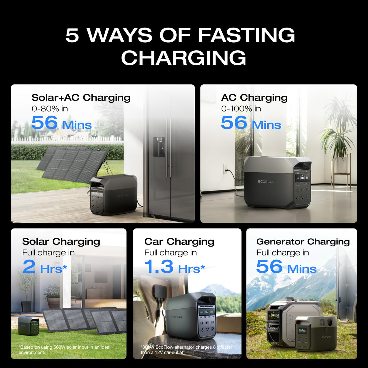 Ef Ecoflow Portable Power Station