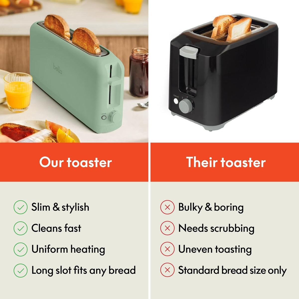 Fits Sourdough, 10” Long Slot, Anti Jam & Auto Shutoff, 900 Watt