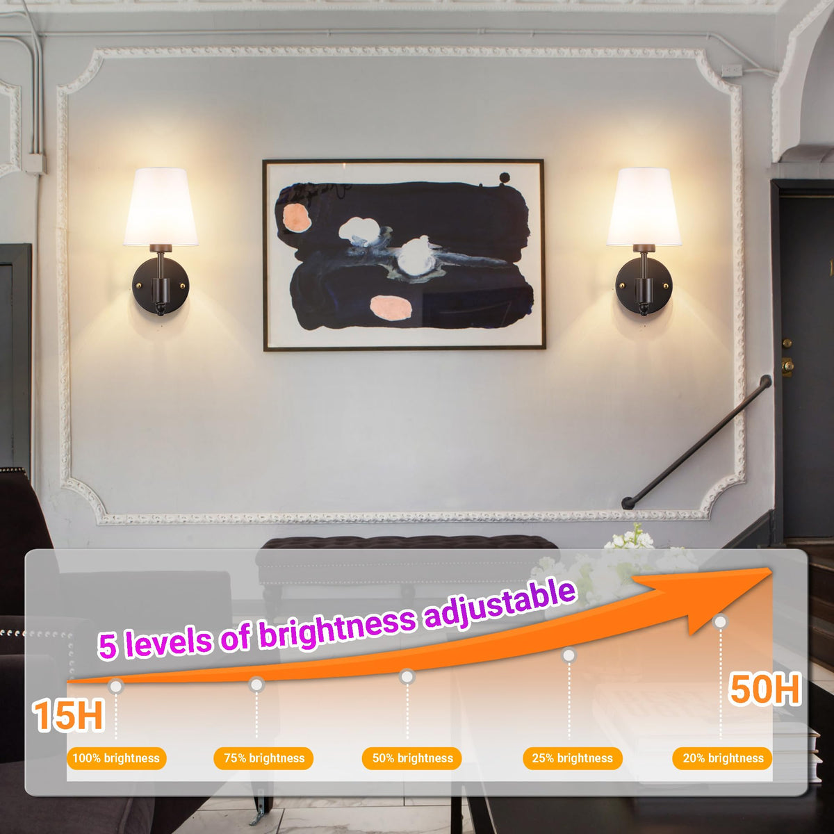 Yhcdlamp Battery Operated Wall Sconce Light with Remote Control, Dimmable Wall Sconce Set of 2