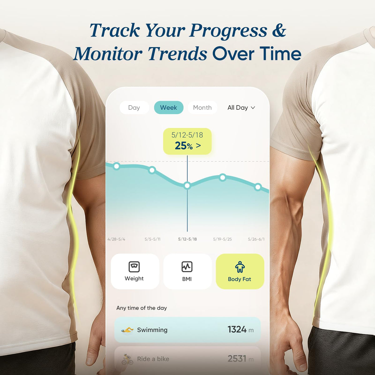 Etekcity Upgraded Smart Scale