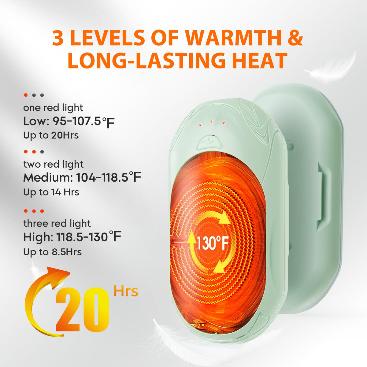 AI Hand Warmers Rechargeable 2 Pack, AI Smart Chips Electric Hand Warmers, 20Hrs Long