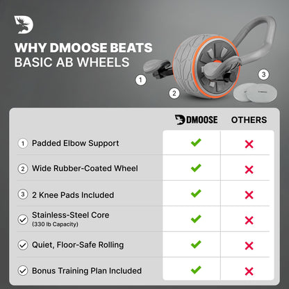 Dmoose Fitness Ab Roller Wheel with Elbow Support & 2 Knee Pads