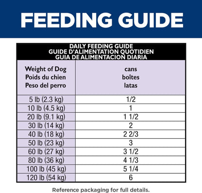 Hill's Science Diet Adult Sensitive Stomach & Skin Wet Dog Food, Turkey & Rice, 12.5 Oz. Cans, 12-Pack
