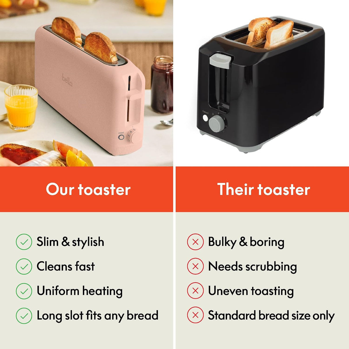 Fits Sourdough, 10” Long Slot, Anti Jam & Auto Shutoff, 900 Watt