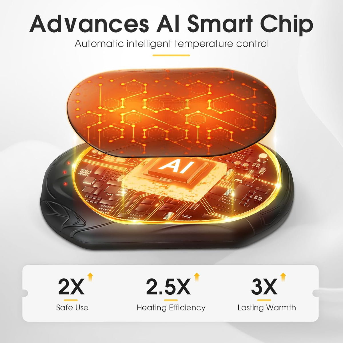 AI Hand Warmers Rechargeable 2 Pack, AI Smart Chips Electric Hand Warmers, 20Hrs Long