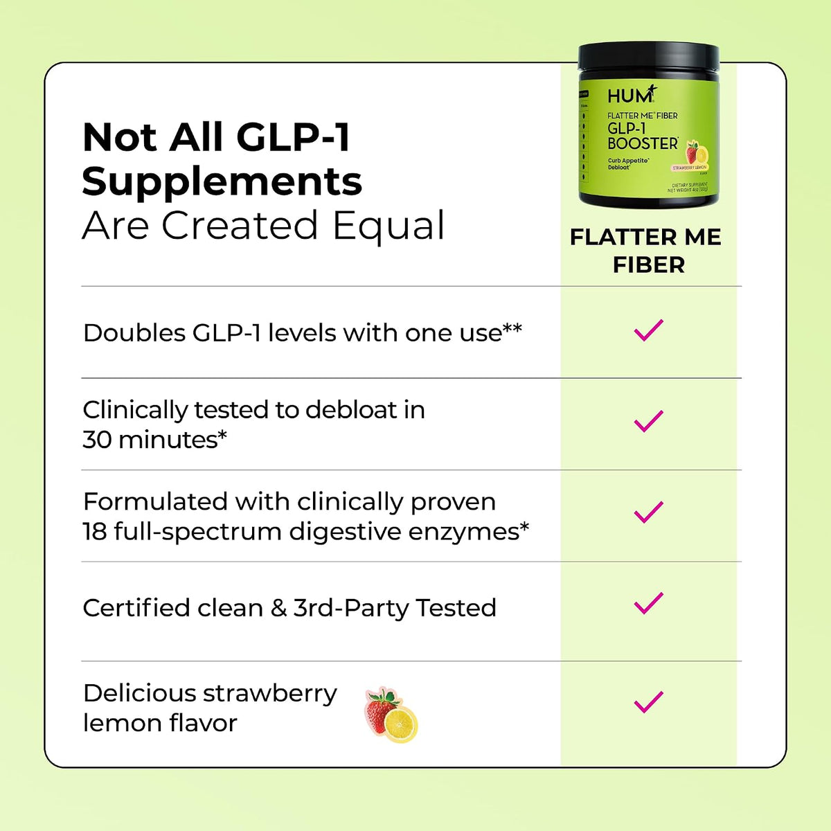Hum Flatter Me Fiber Supplement for Women & Men, Prebiotics & Digestive Enzymes to Support Weight & Bloating, Digestive & Gut Health, Fiber Powder Drink Mix, Strawberry Lemon - 10 Servings