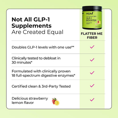Hum Flatter Me Fiber Supplement for Women & Men, Prebiotics & Digestive Enzymes to Support Weight & Bloating, Digestive & Gut Health, Fiber Powder Drink Mix, Strawberry Lemon - 10 Servings