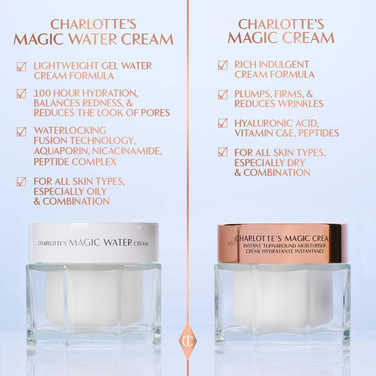 Charlotte Tilbury Magic Cream Face Moisturizer - Firming & Hydrating Face Cream to Create a Smoother-Looking Base for Makeup - Enriched with Vitamins C & E, Peptide Complex & Hyaluronic Acid