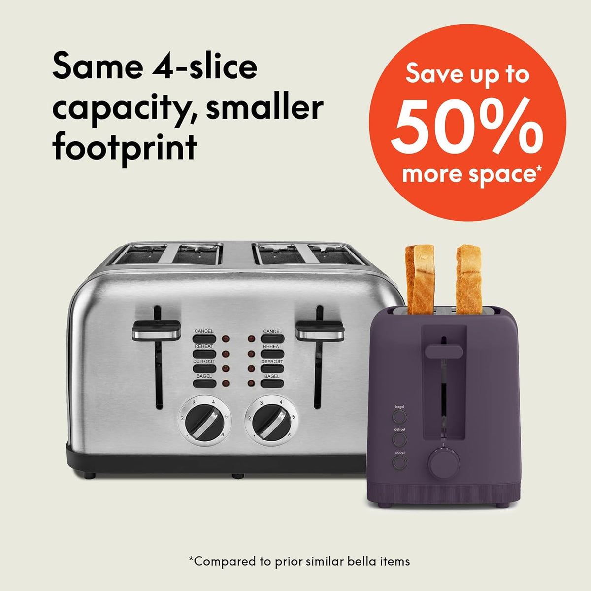 Fits Sourdough, 10” Long Slot, Anti Jam & Auto Shutoff, 900 Watt