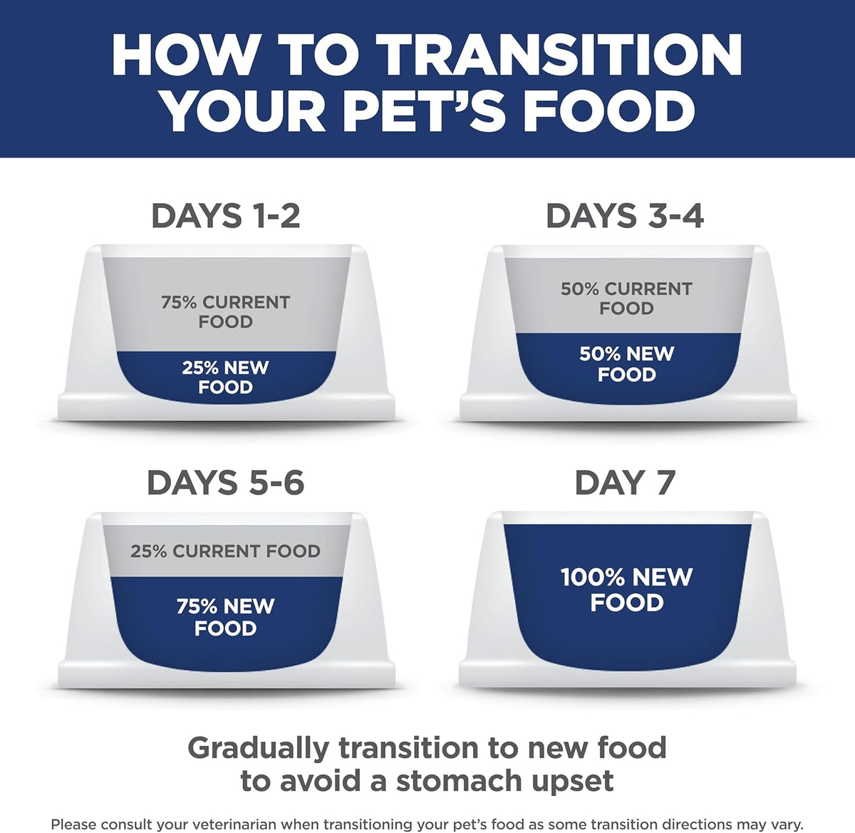 Hill's Science Diet Adult Sensitive Stomach & Skin Wet Dog Food, Turkey & Rice, 12.5 Oz. Cans, 12-Pack