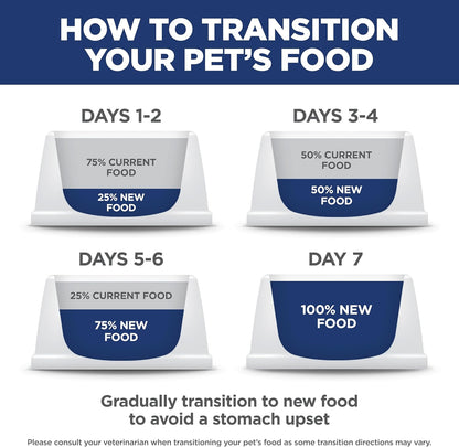 Hill's Science Diet Adult Sensitive Stomach & Skin Wet Dog Food, Turkey & Rice, 12.5 Oz. Cans, 12-Pack