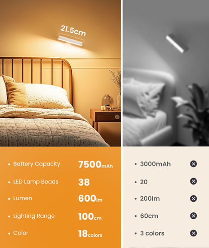 Popoiron Wall Sconce with 7500mAh Rechargeable Battery LED Wall Light