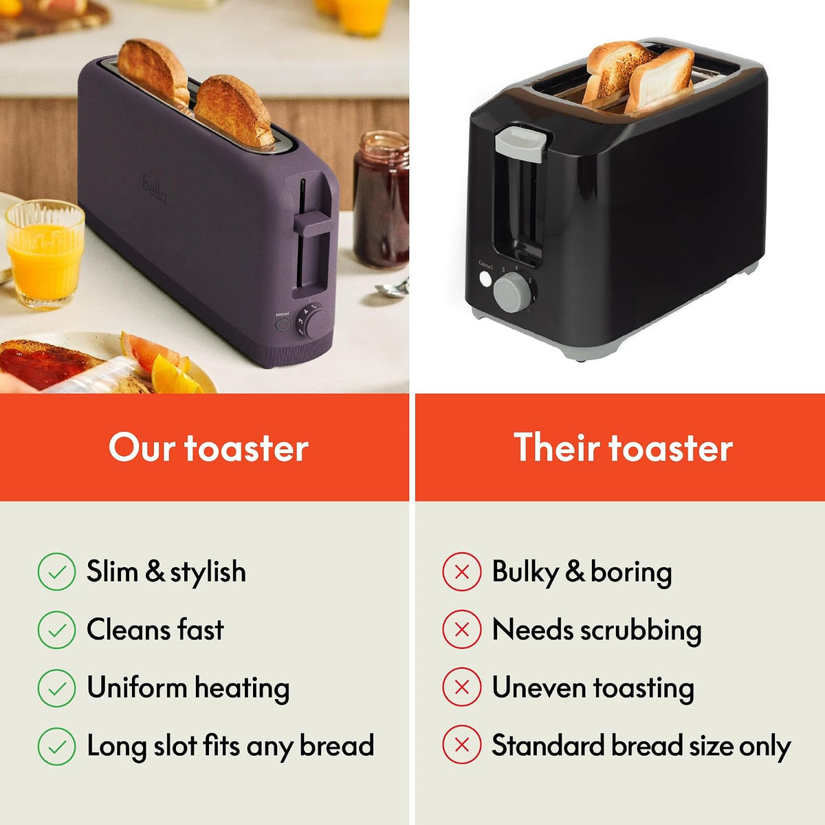 Fits Sourdough, 10” Long Slot, Anti Jam & Auto Shutoff, 900 Watt