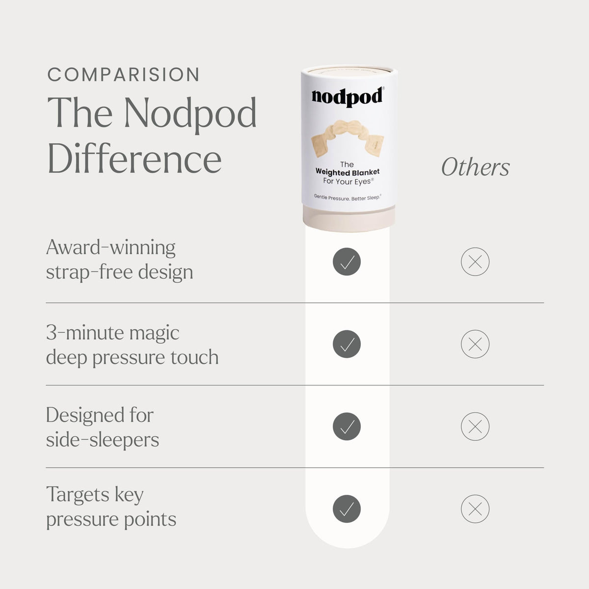 Nodpod Gentle Pressure Sleep Mask | Patented Light Blocking Design for Sleeping, Traveling & Relaxation - Sage