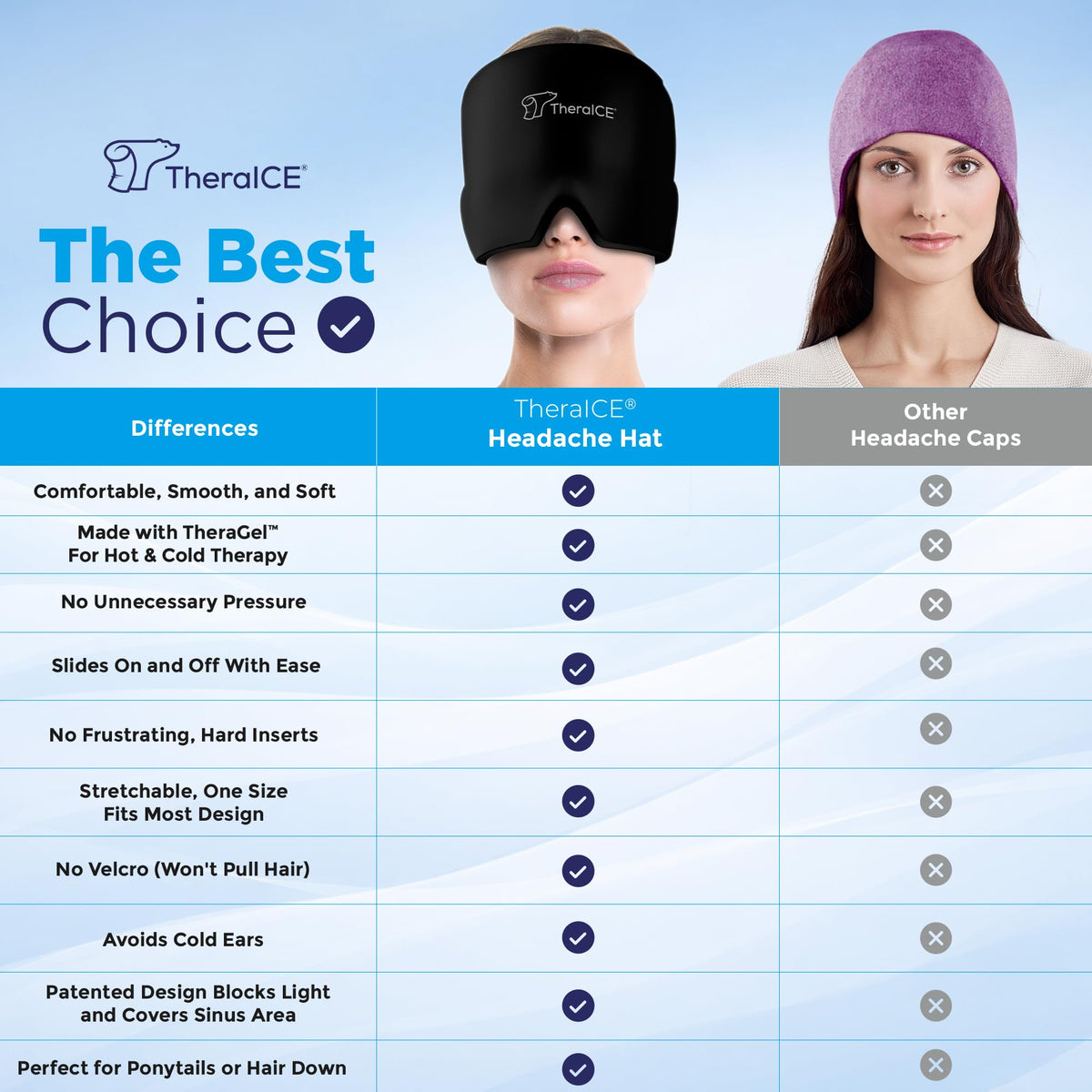 Theraice Headache Relief Cap