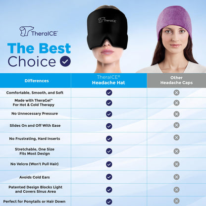 Theraice Headache Relief Cap