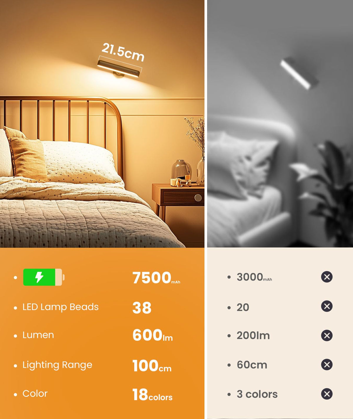 Popoiron Wall Sconce with 7500mAh Rechargeable Battery LED Wall Light