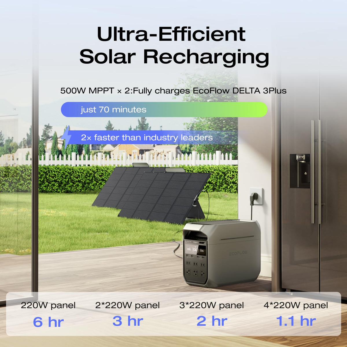 Ef Ecoflow Portable Power Station